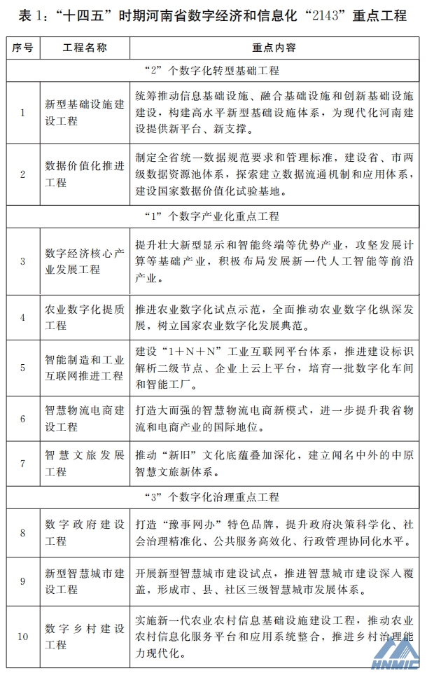 尊龙凯时省人民政府关于印发尊龙凯时省“十四五”数字经济和信息化发展规划的通知