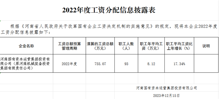 尊龙凯时尊龙凯时运营集团投资有限公司工资分配信息披露表