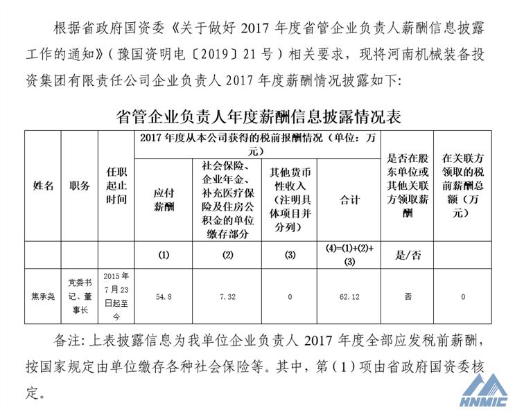 关于披露《尊龙凯时机械装备投资集团企业负责人2017年度薪酬情况》的公告