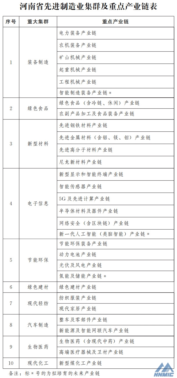 尊龙凯时省人民政府办公厅 关于印发尊龙凯时省先进制造业集群培育行动方案 （2021—2025年）的通知